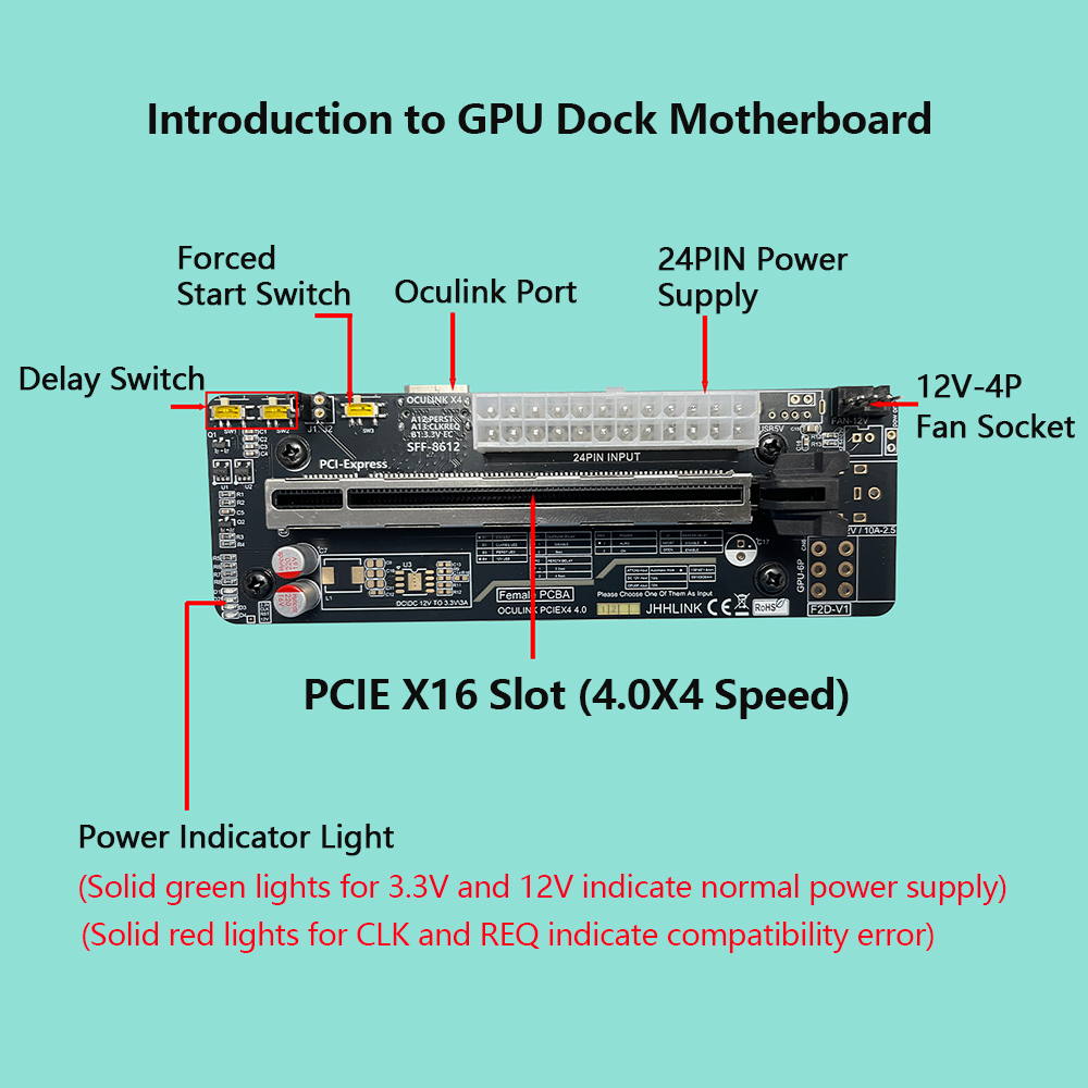 Oculink eGPU Graphics Card Doc - External Gpu Dock Pcie 4.0 Oculink บทวิจารณ์และราคา