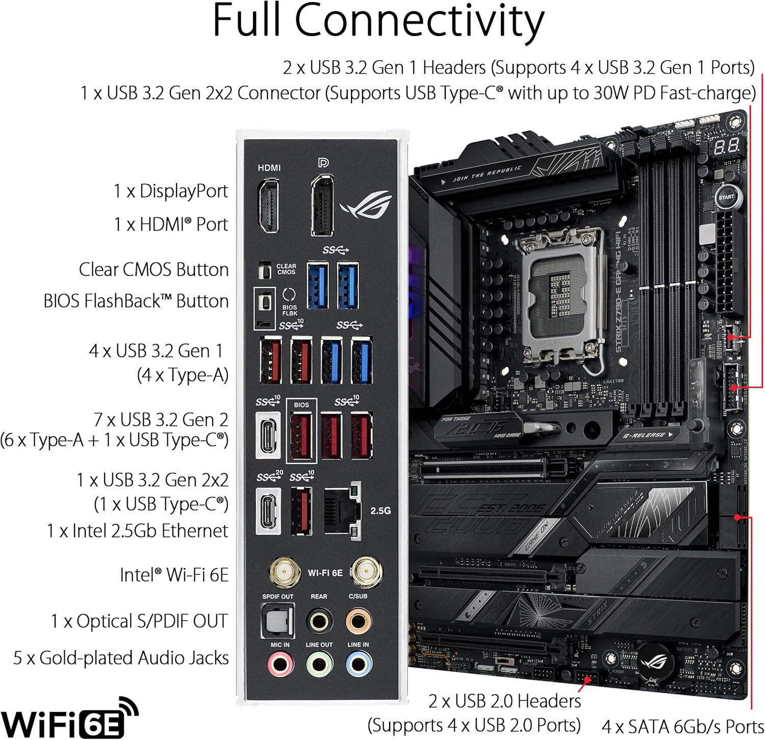 เมนบอร์ด ASUS ROG STRIX Z790-E - Lga 1700 Ddr5 Itx Motherboard บทวิจารณ์และราคา