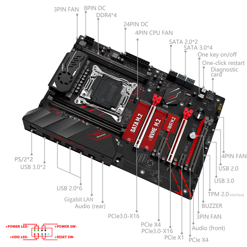 MACHINIST X99 เมนบอร์ดคอมโบ, ต - X99 Dual Cpu Motherboard Combo บทวิจารณ์และราคา