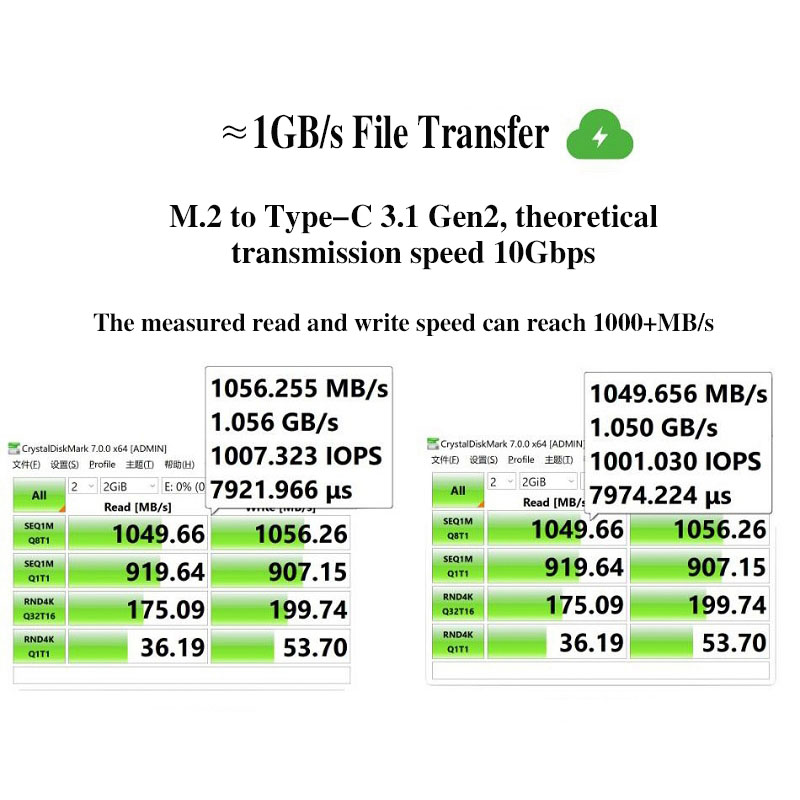 M.2 NVMe NGFF SSD Enclosure, C - M.2 Nvme 4Tb Pcie 4.0 Ssd บทวิจารณ์และราคา
