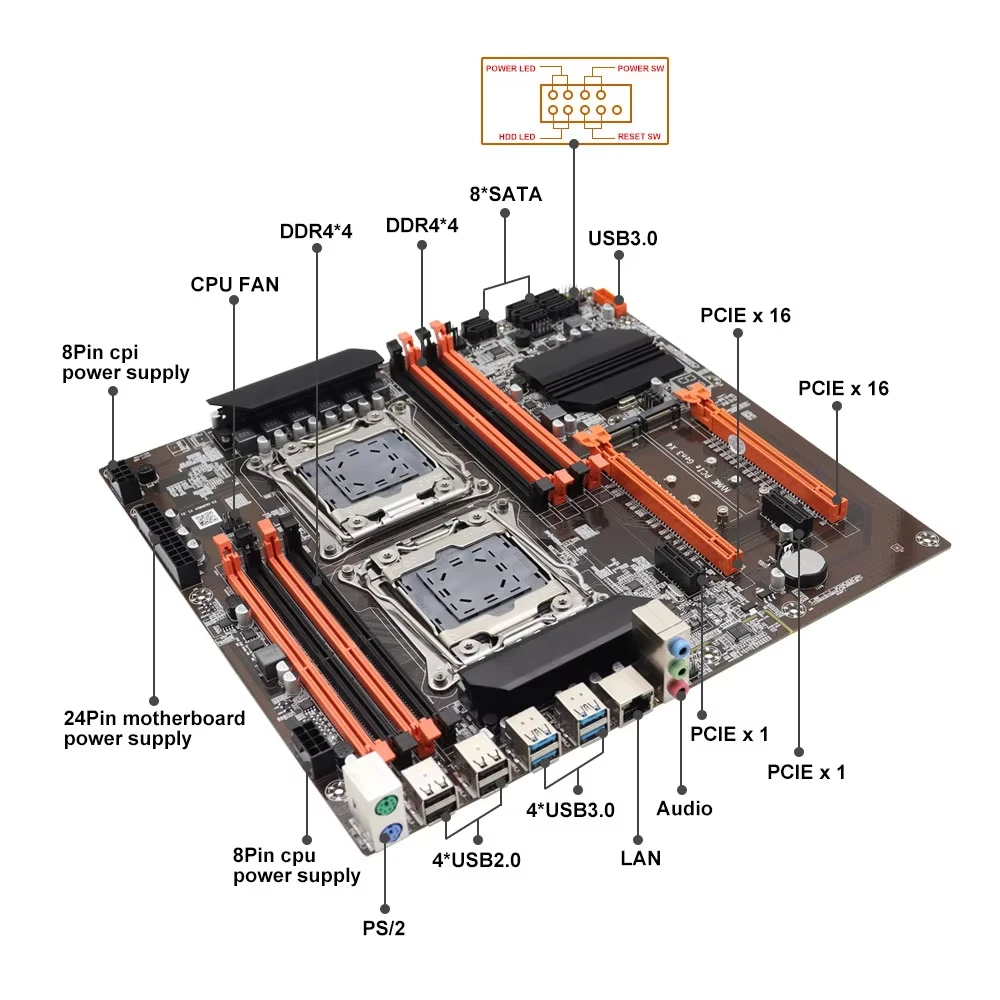 X99 ซีพียูคู่ SOYO ชุดเมนบอร์ด - X99 Dual Cpu Motherboard Combo บทวิจารณ์และราคา