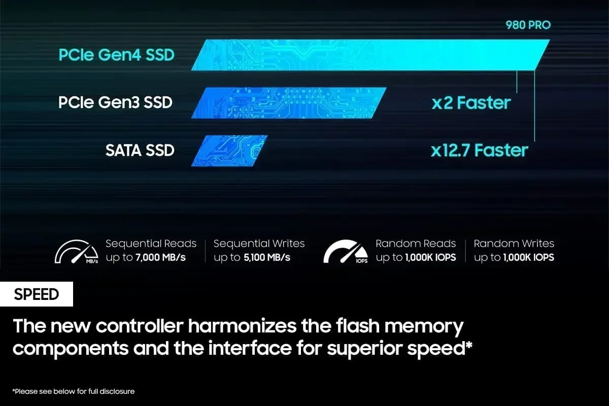 SSD 980 Pro ใหม่เอี่ยม 1TB 2TB - M.2 Nvme 4Tb Pcie 4.0 Ssd บทวิจารณ์และราคา